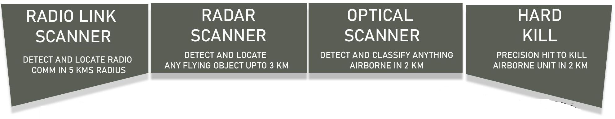 gridbots_zeus_middle